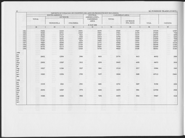 First Quarter 1993 No.3 - Page 12