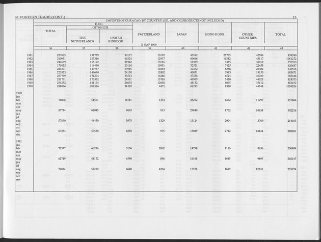 First Quarter 1993 No.3 - Page 13