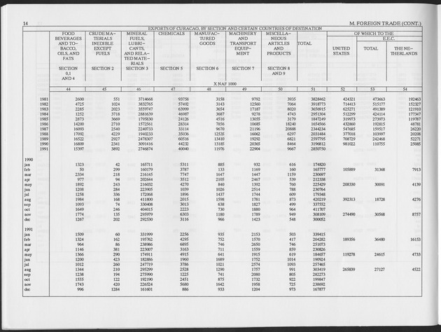 First Quarter 1993 No.3 - Page 14