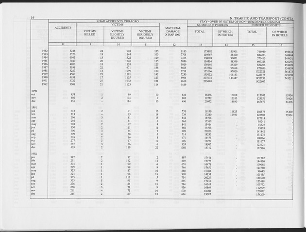 First Quarter 1993 No.3 - Page 16