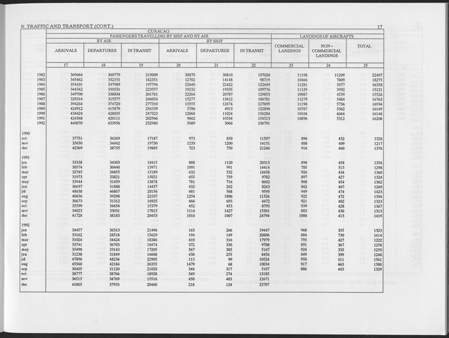 First Quarter 1993 No.3 - Page 17