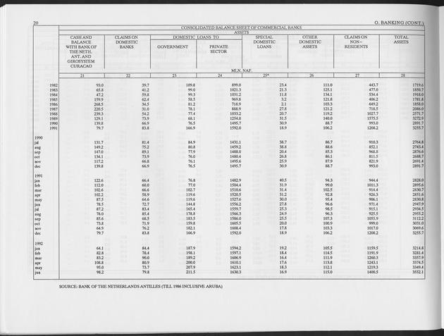 First Quarter 1993 No.3 - Page 20