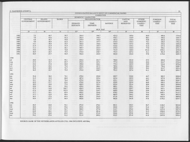 First Quarter 1993 No.3 - Page 21