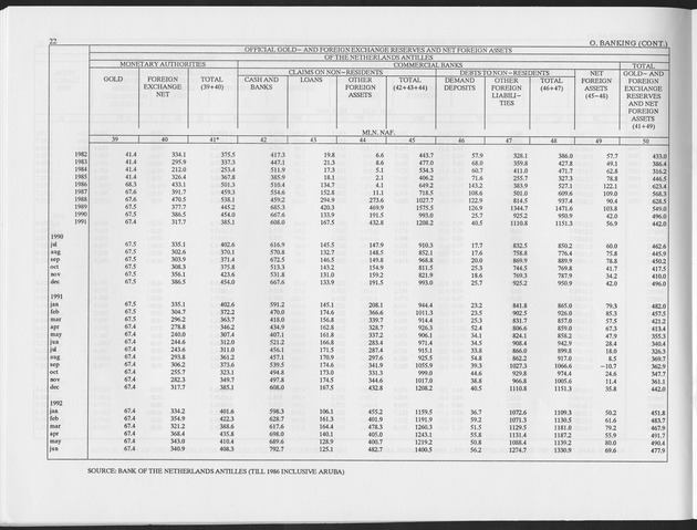 First Quarter 1993 No.3 - Page 22