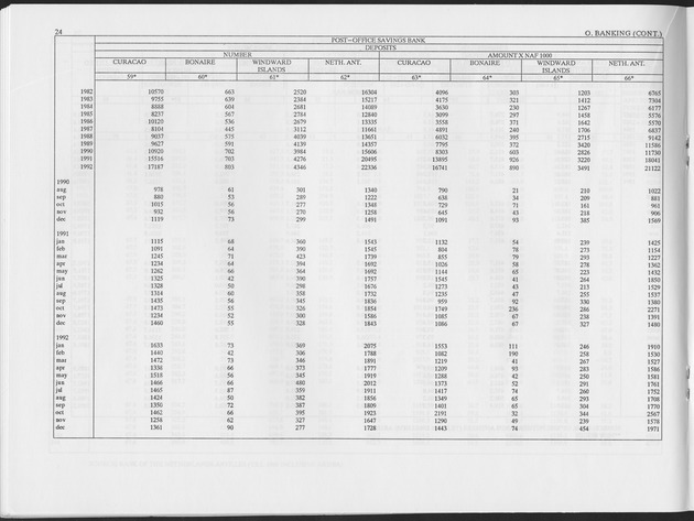 First Quarter 1993 No.3 - Page 24