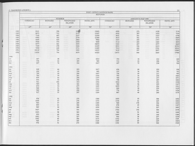 First Quarter 1993 No.3 - Page 25