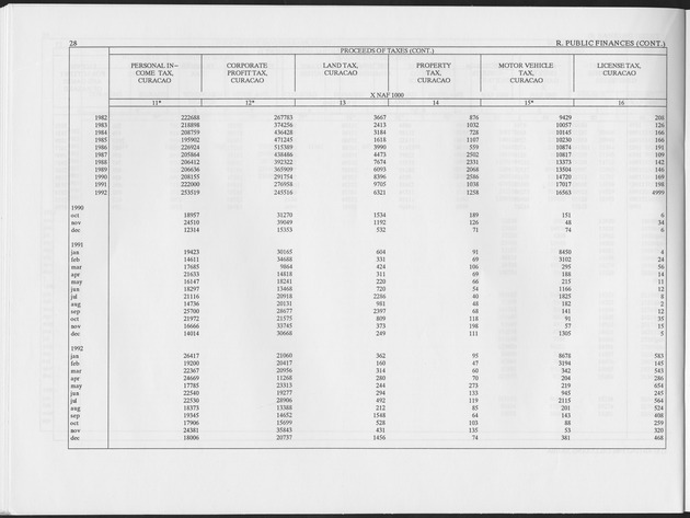 First Quarter 1993 No.3 - Page 28