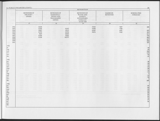 First Quarter 1993 No.3 - Page 29