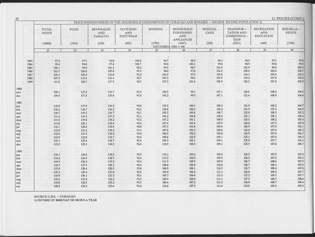 First Quarter 1993 No.3 - Page 32