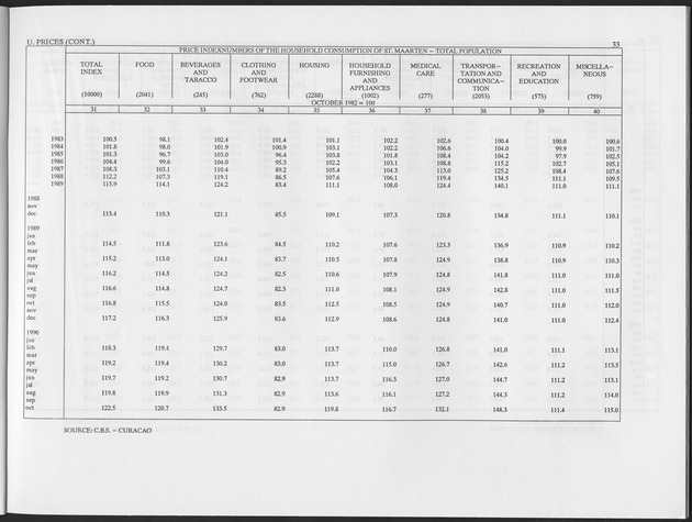 First Quarter 1993 No.3 - Page 33