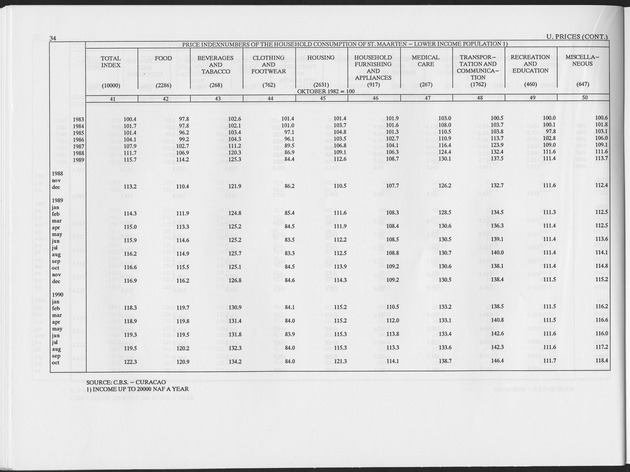 First Quarter 1993 No.3 - Page 34