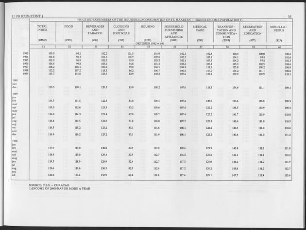 First Quarter 1993 No.3 - Page 35