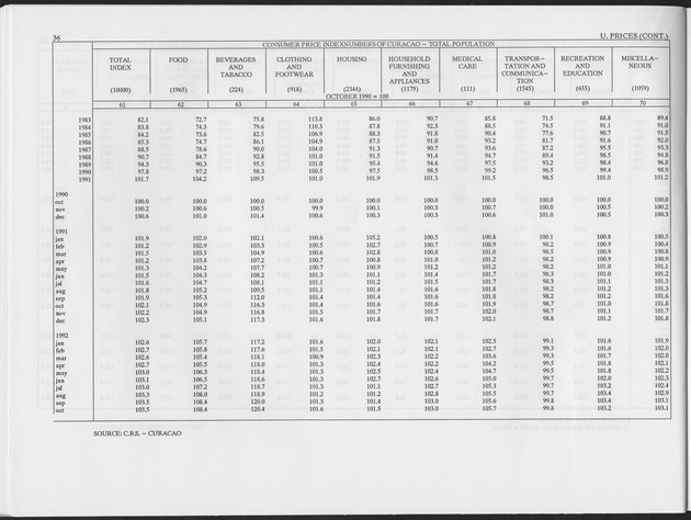 First Quarter 1993 No.3 - Page 36