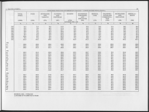 First Quarter 1993 No.3 - Page 37