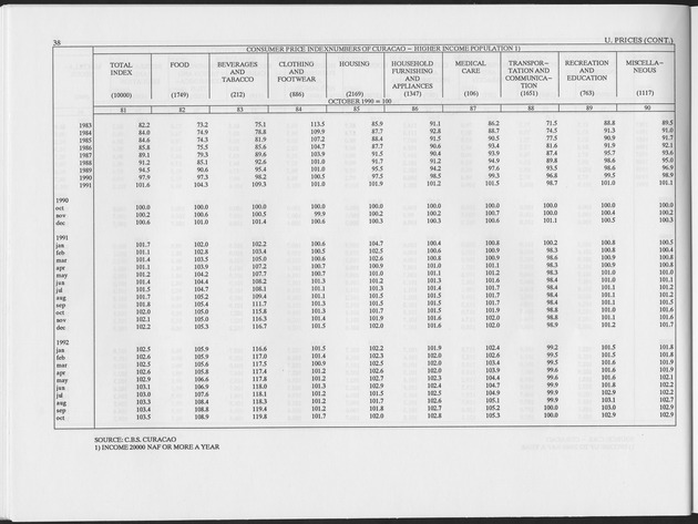 First Quarter 1993 No.3 - Page 38