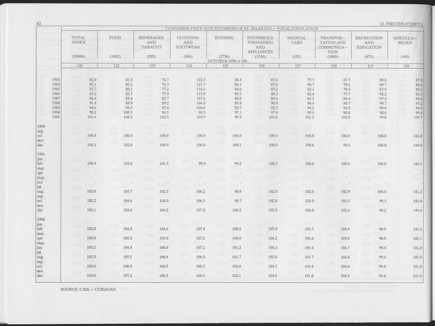 First Quarter 1993 No.3 - Page 42