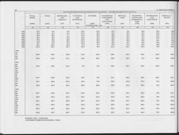 First Quarter 1993 No.3 - Page 44