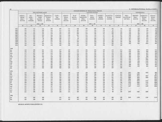 First Quarter 1993 No.3 - Page 48