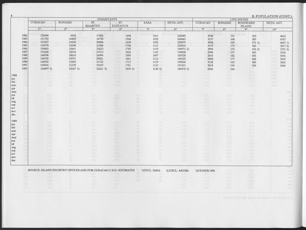 Third Quarter 1993 No.1 - Page 4