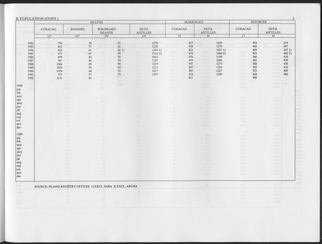 Third Quarter 1993 No.1 - Page 5