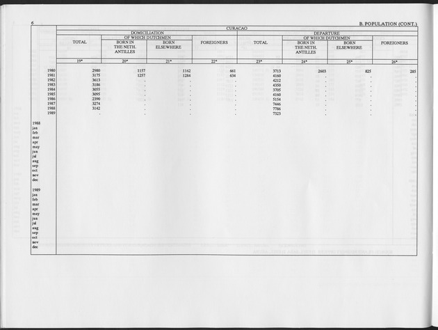 Third Quarter 1993 No.1 - Page 6