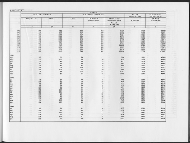 Third Quarter 1993 No.1 - Page 7