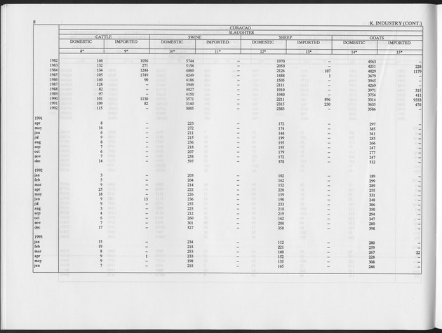Third Quarter 1993 No.1 - Page 8