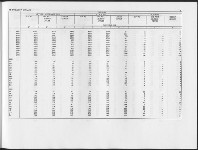 Third Quarter 1993 No.1 - Page 9