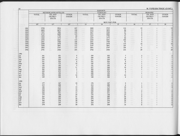Third Quarter 1993 No.1 - Page 10