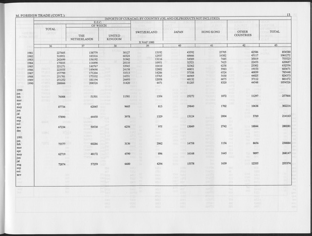 Third Quarter 1993 No.1 - Page 13