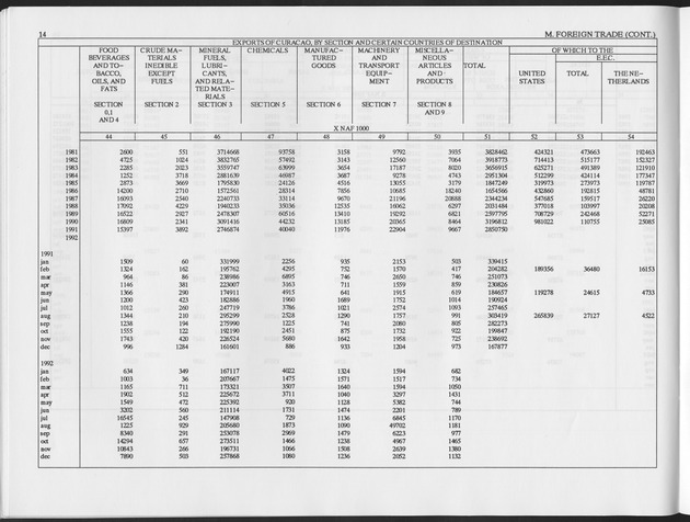Third Quarter 1993 No.1 - Page 14