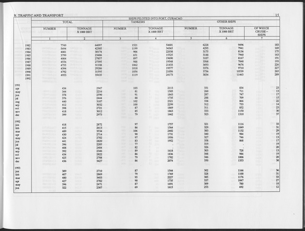 Third Quarter 1993 No.1 - Page 15