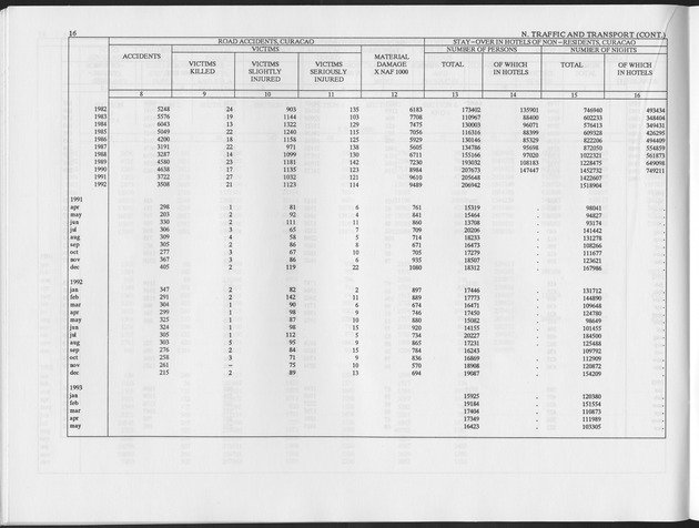 Third Quarter 1993 No.1 - Page 16
