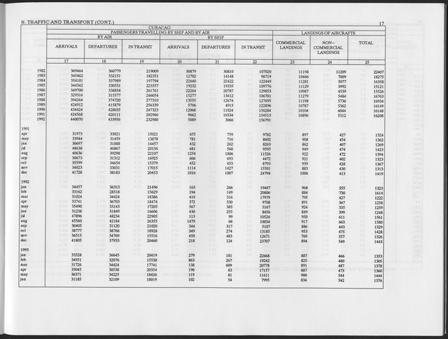 Third Quarter 1993 No.1 - Page 17