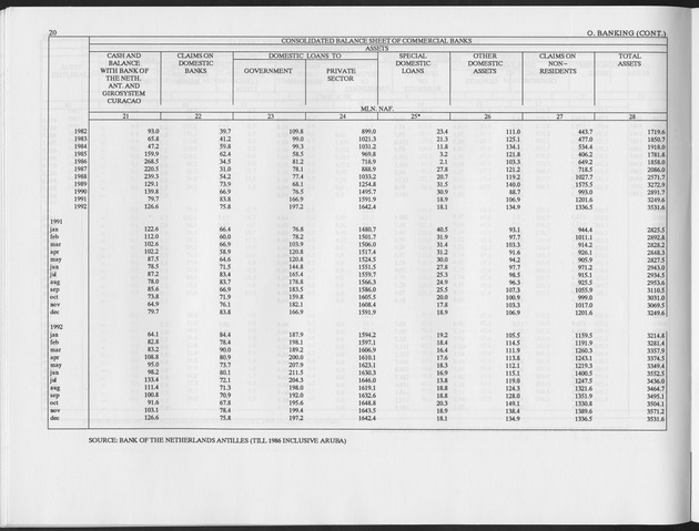 Third Quarter 1993 No.1 - Page 20