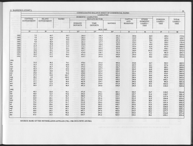 Third Quarter 1993 No.1 - Page 21