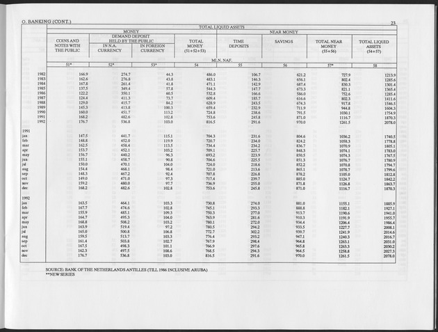 Third Quarter 1993 No.1 - Page 23