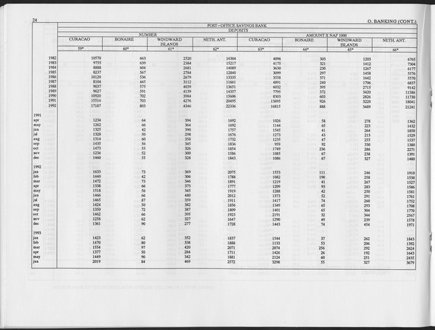 Third Quarter 1993 No.1 - Page 24