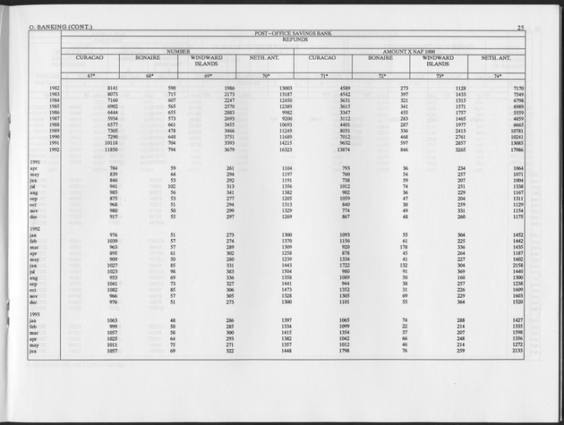 Third Quarter 1993 No.1 - Page 25