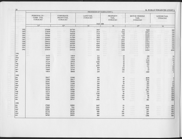 Third Quarter 1993 No.1 - Page 28