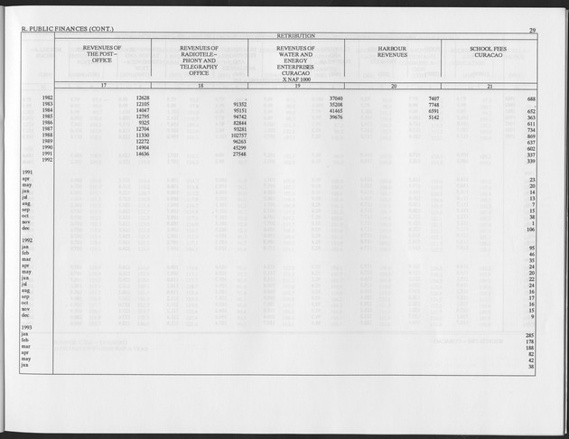 Third Quarter 1993 No.1 - Page 29