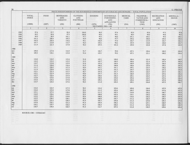Third Quarter 1993 No.1 - Page 30