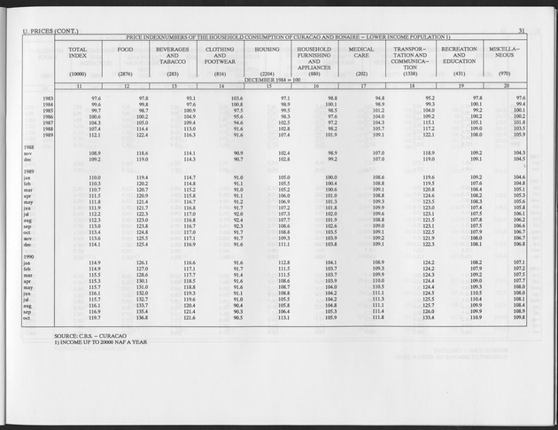 Third Quarter 1993 No.1 - Page 31