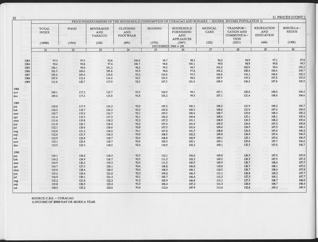 Third Quarter 1993 No.1 - Page 32