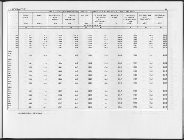 Third Quarter 1993 No.1 - Page 33