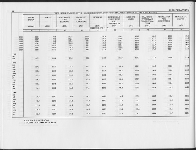 Third Quarter 1993 No.1 - Page 34