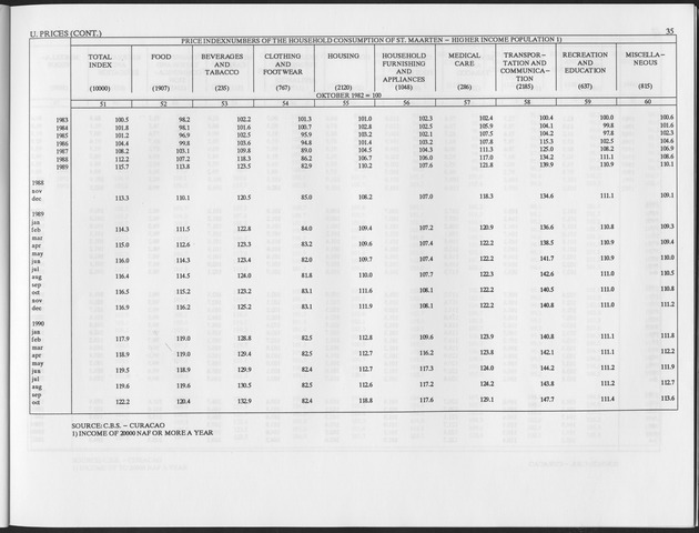 Third Quarter 1993 No.1 - Page 35