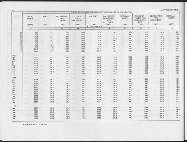 Third Quarter 1993 No.1 - Page 36