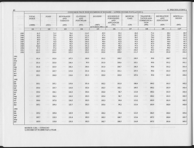 Third Quarter 1993 No.1 - Page 40