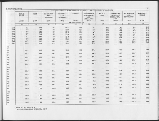 Third Quarter 1993 No.1 - Page 41